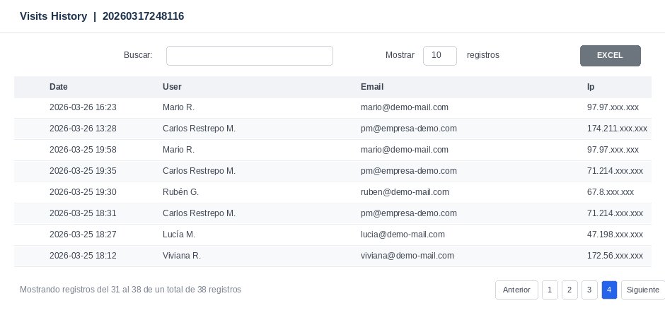 Visit history log with date, user, email and IP