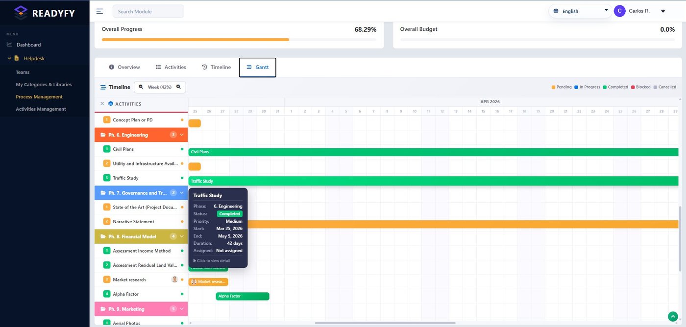 Project Gantt timeline with color-coded state bars