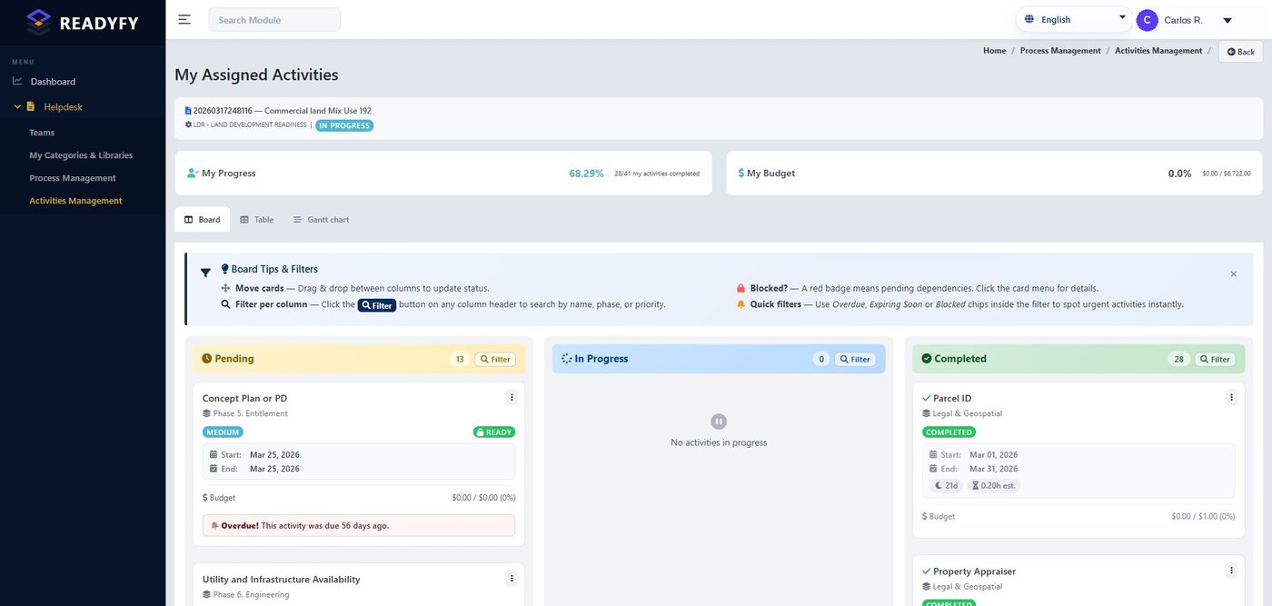 Kanban board of assigned activities