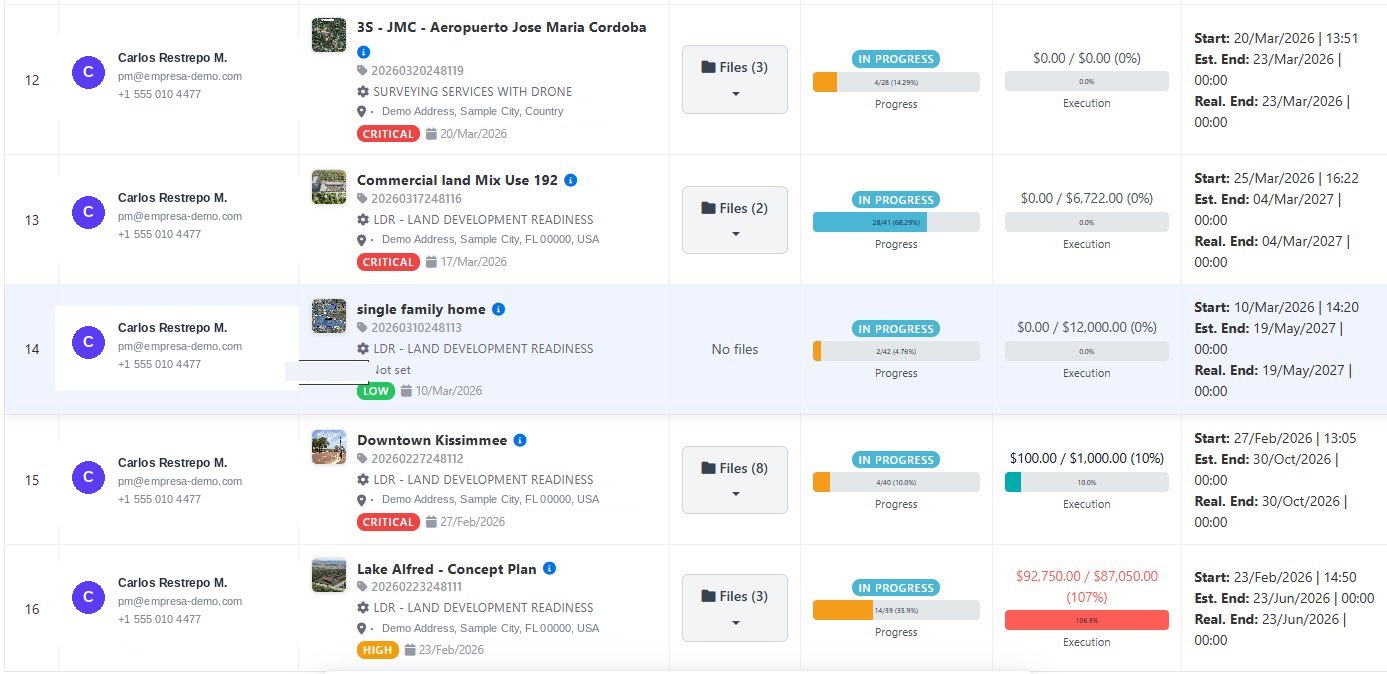 Process management with progress and budget bars