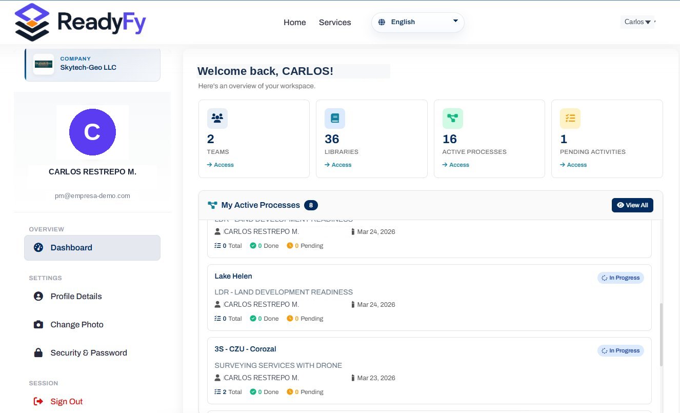 ReadyFy dashboard with PRR, processes and budget