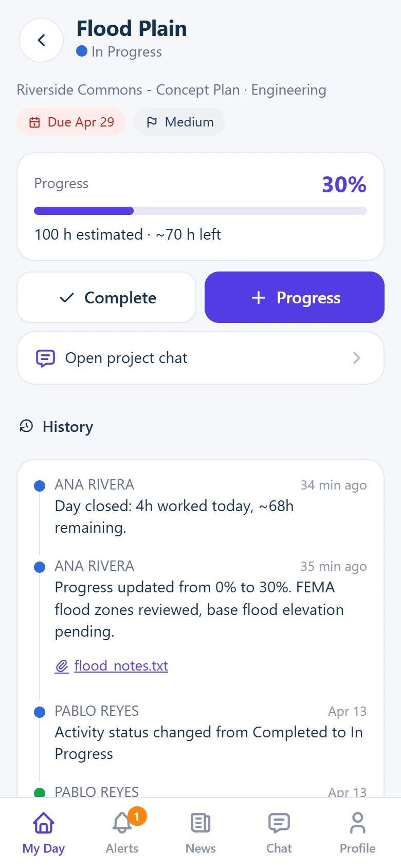 Activity detail with progress, hours and history